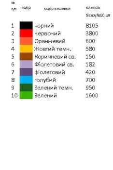 Заготовка  блузки
