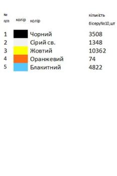 Заготовка  блузки