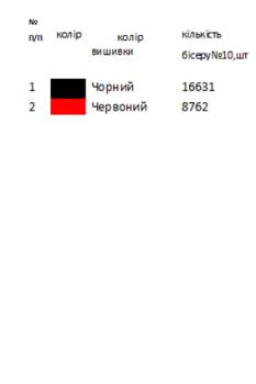 Заготовка  блузки
