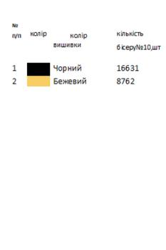 Заготовка  блузки