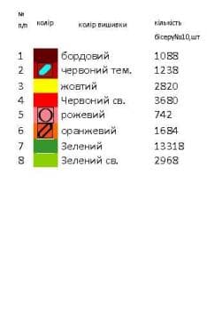 Заготовка  блузки
