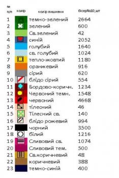 Заготовка  блузки