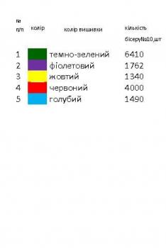 Заготовка  блузки