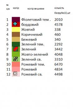 Заготовка  блузки