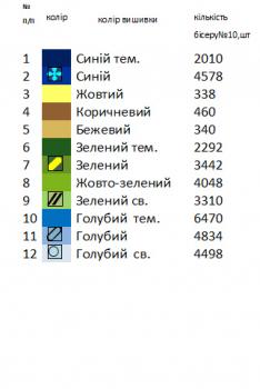 Заготовка  блузки