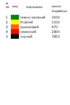 Заготовка  блузки