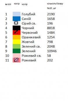 Заготовка  блузки