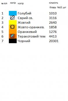 Заготовка  блузки