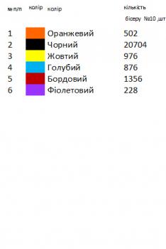 Заготовка  блузки