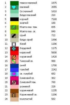 Заготовка  блузки