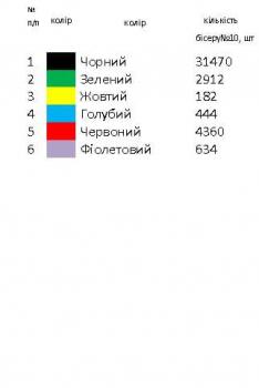 Заготовка  блузки