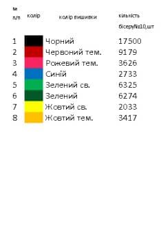 Заготовка  блузки