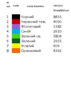 Заготовка  блузки