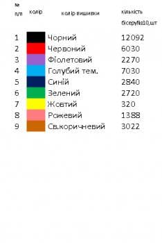Заготовка  блузки