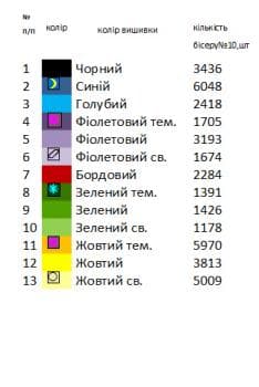 Заготовка  блузки