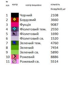 Заготовка  блузки