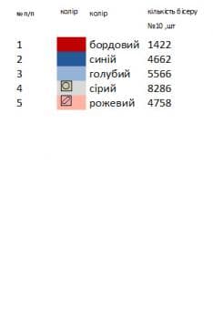 Заготовка  блузки