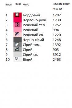 Заготовка  блузки