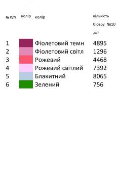 Заготовка  блузки