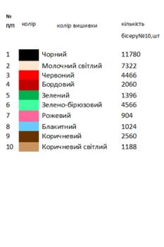 Заготовка  блузки