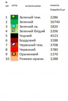 Заготовка  блузки