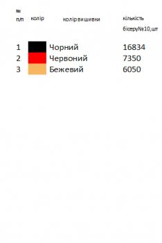 Заготовка  блузки