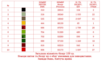 Заготовка  блузки