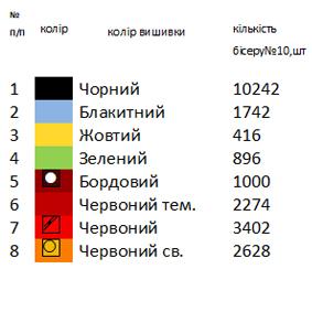 Заготовка дитячої блузки