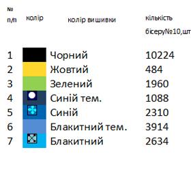 Заготовка дитячої блузки