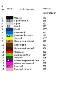 Заготовка дитячої блузки