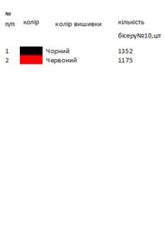 Заготовка дитячої блузки