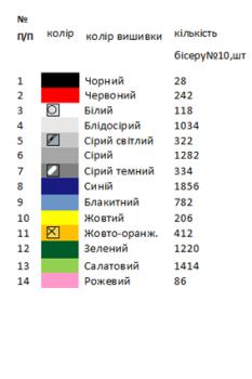 Заготовка дитячої блузки