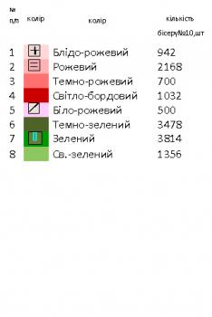 Заготовка дитячої блузки
