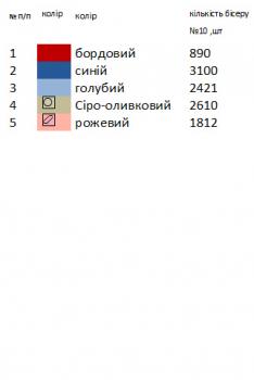 Заготовка дитячої блузки