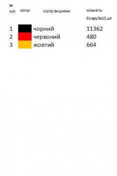 Заготовка дитячої блузки
