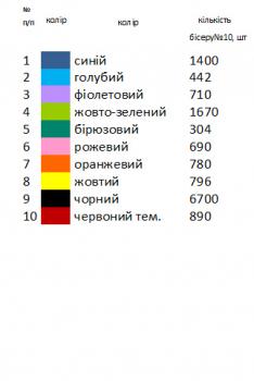 Заготовка дитячої блузки