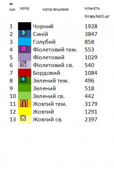 Заготовка дитячої блузки