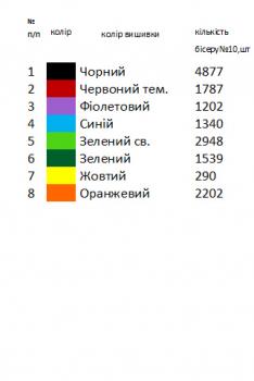 Заготовка дитячої блузки