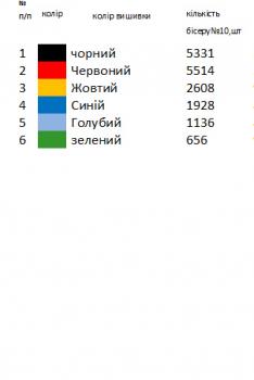 Заготовка дитячої блузки