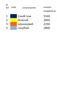 Заготовка дитячої блузки
