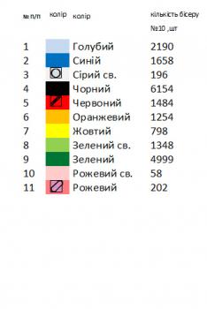 Заготовка дитячої блузки