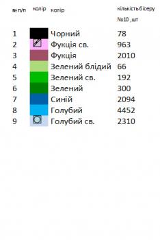 Заготовка дитячої блузки