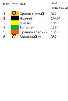 Заготовка дитячої блузки