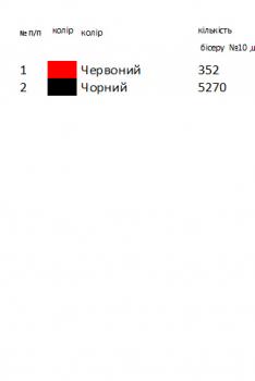 Заготовка дитячої блузки
