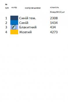 Заготовка дитячої блузки