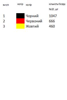 Заготовка дитячої блузки