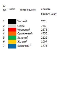 Заготовка дитячої блузки