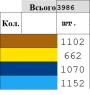 Заготовка дитячої блузки