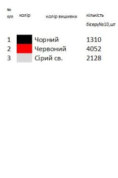 Заготовка дитячої блузки