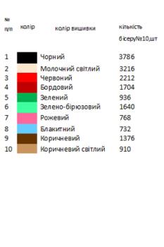 Заготовка дитячої блузки